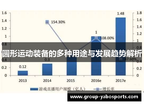 圆形运动装备的多种用途与发展趋势解析