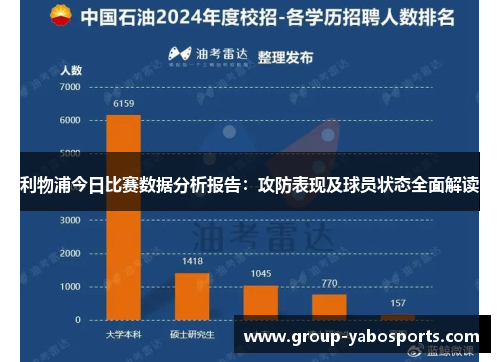 利物浦今日比赛数据分析报告：攻防表现及球员状态全面解读